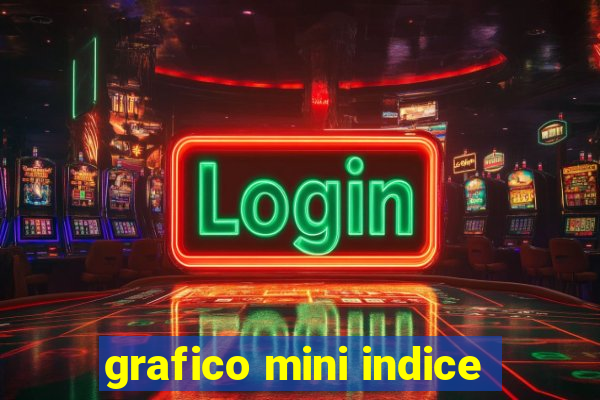 grafico mini indice